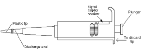 pipette